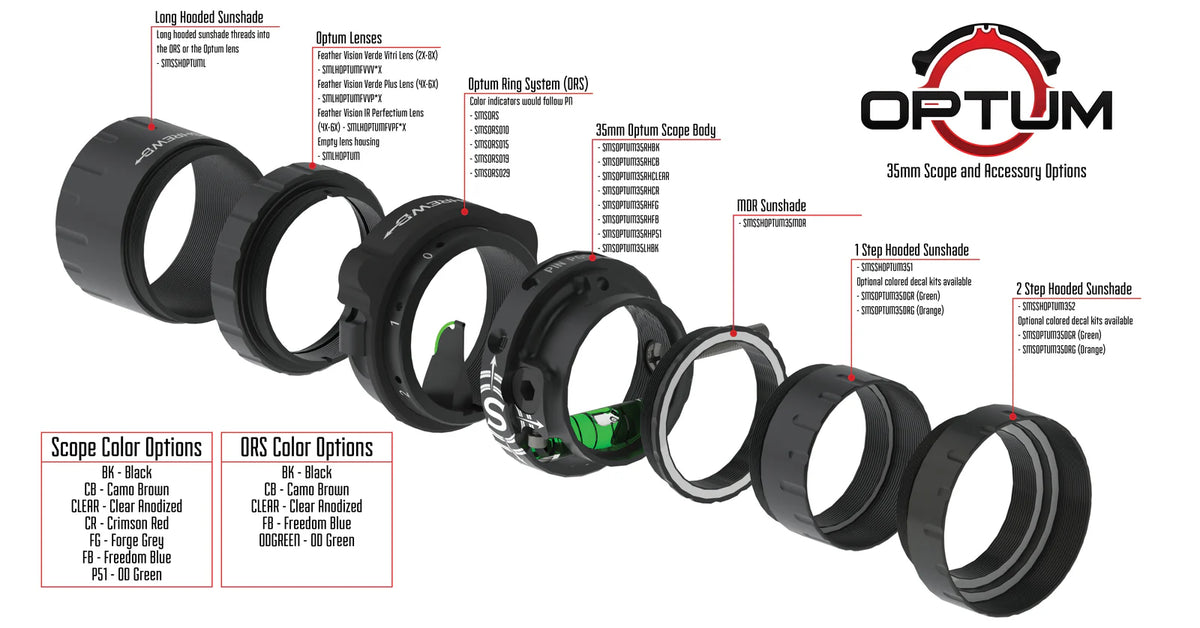 SHREWD OPTUM SCOPE