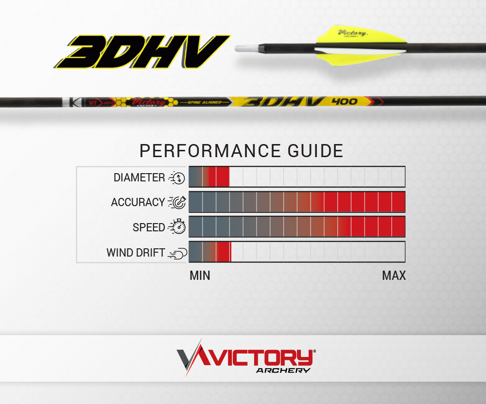 VICTORY 3DHV ELITE TARGET SHAFT