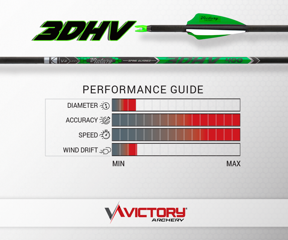 VICTORY 3DHV GAMER TARGET SHAFT