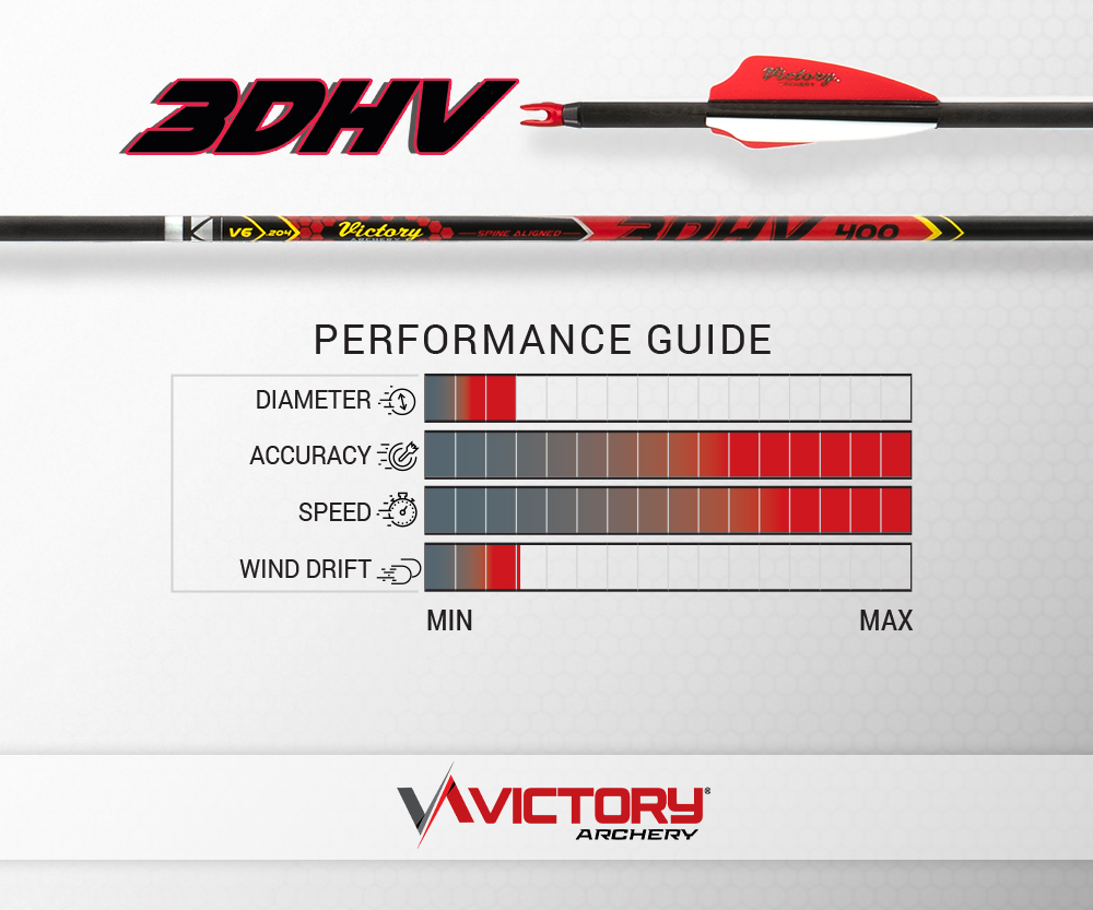 VICTORY 3DHV SPORT TARGET SHAFT