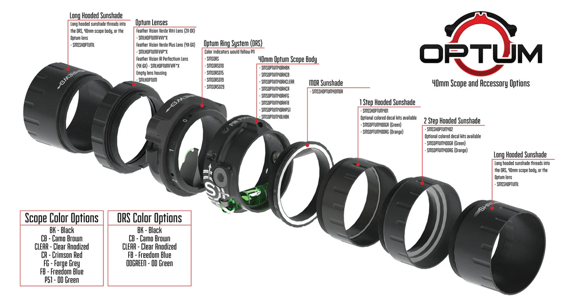 SHREWD OPTUM SCOPE