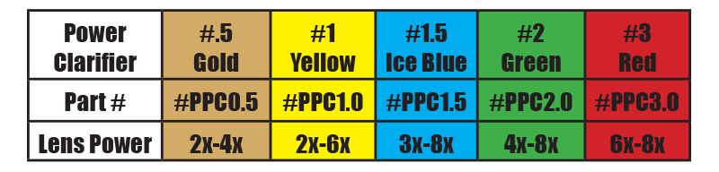 SPECIALTY PODIUM PEEP CLARIFIERS