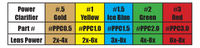 SPECIALTY PODIUM PEEP CLARIFIERS