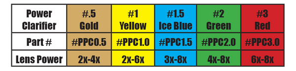 SPECIALTY PODIUM PEEP CLARIFIERS