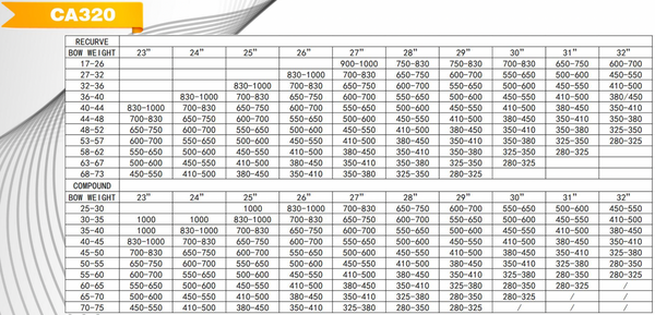 PANDARUS ELITE CA320
