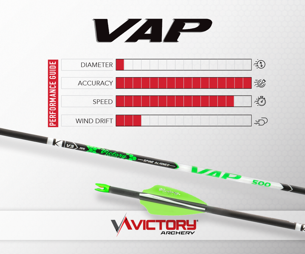 VICTORY VAP GAMER TARGET SHAFT