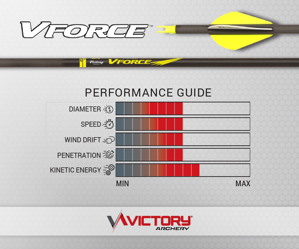 VICTORY VFORCE TKO ELITE TARGET SHAFT