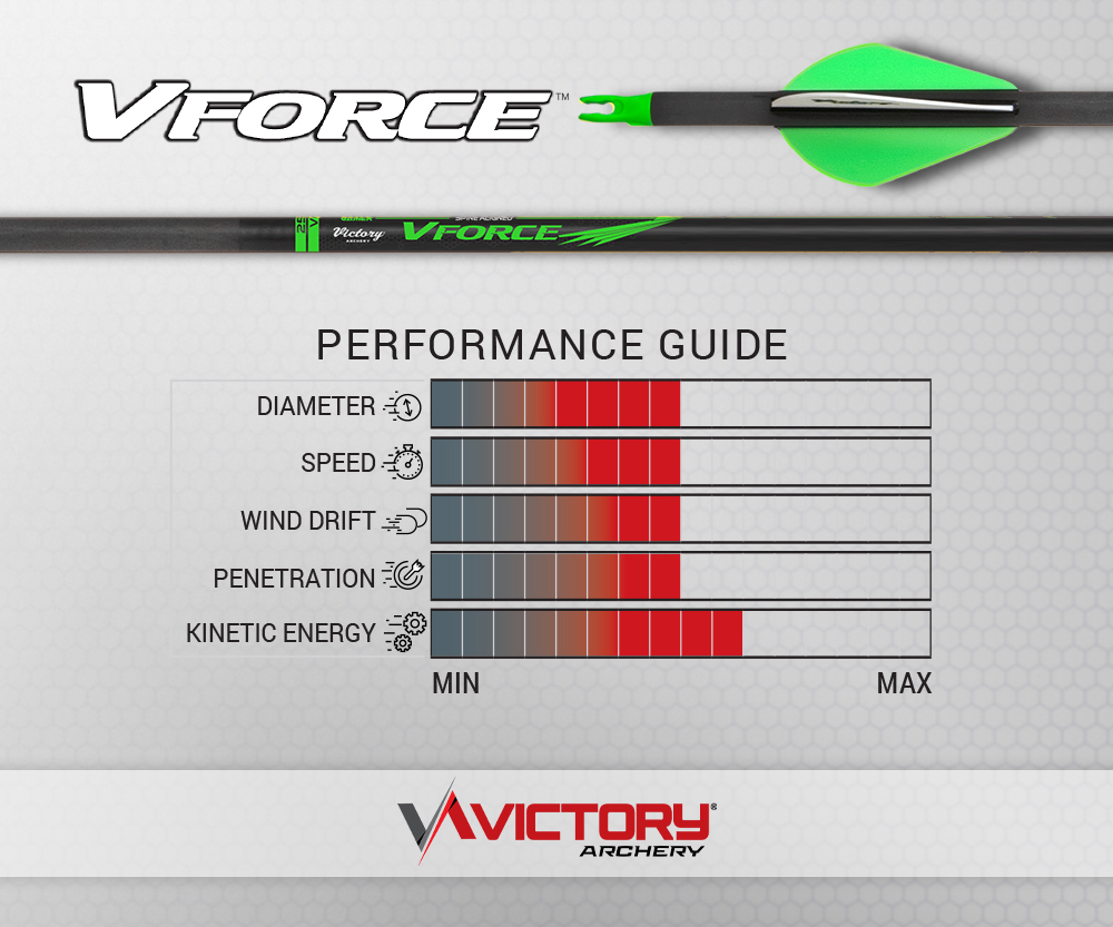 VICTORY VFORCE TKO GAMER TARGET SHAFT