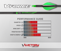 VICTORY VFORCE TKO GAMER TARGET SHAFT