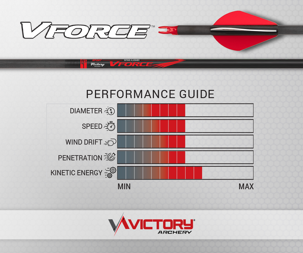 VICTORY VFORCE TKO SPORT TARGET SHAFT