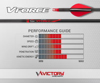VICTORY VFORCE TKO SPORT TARGET SHAFT