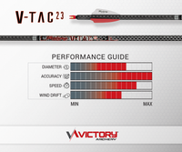 VICTORY V-TAC 23 SPORT TARGET SHAFT
