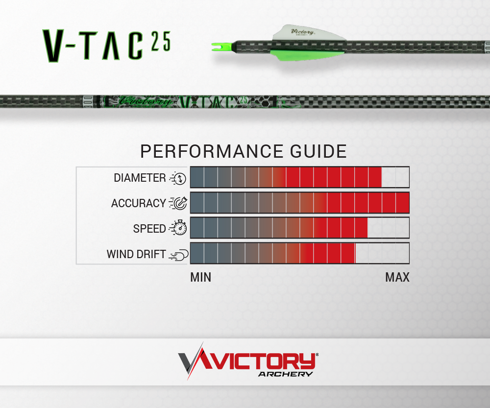 VICTORY V-TAC 25 GAMER TARGET SHAFT