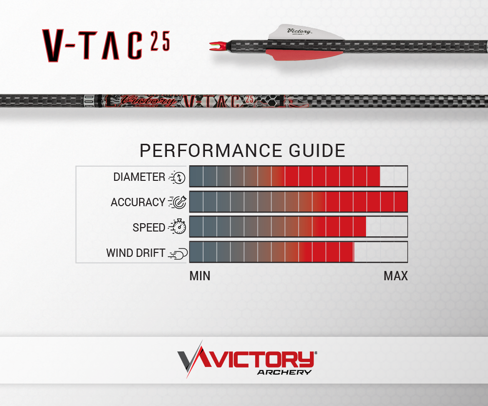 VICTORY V-TAC 25 SPORT TARGET SHAFT-300