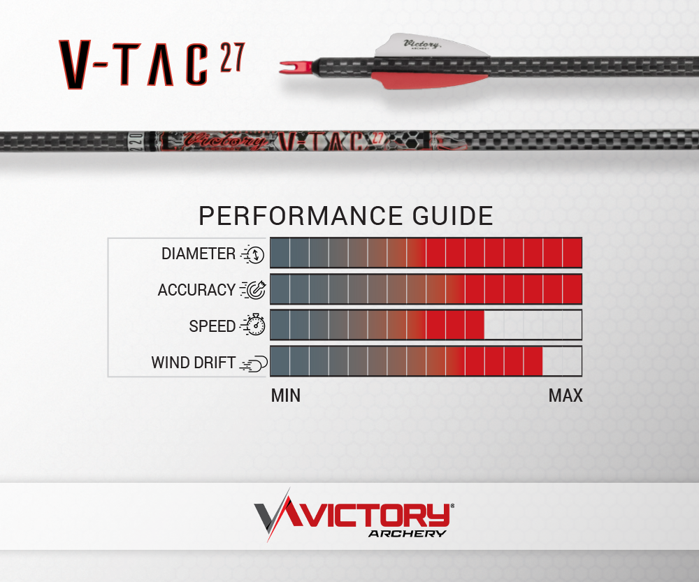 VICTORY V-TAC 27 SPORT TARGET SHAFT-220