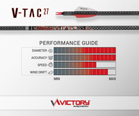 VICTORY V-TAC 27 SPORT TARGET SHAFT-220
