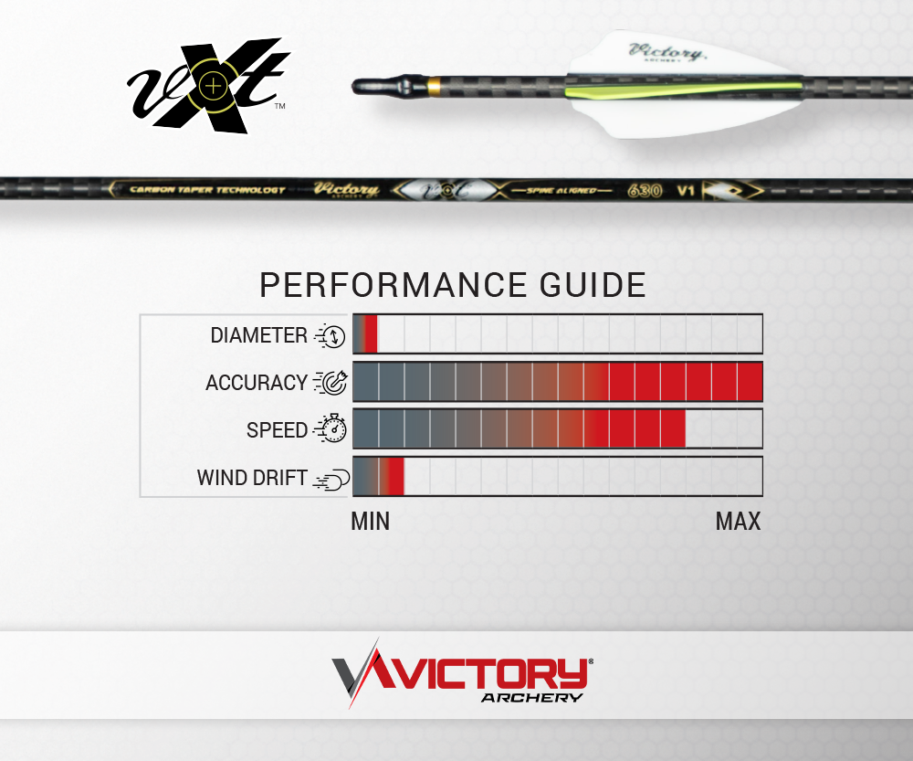 VICTORY VXT ELITE TAPER TARGET SHAFT