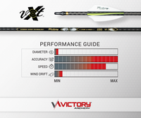 VICTORY VXT ELITE TAPER TARGET SHAFT