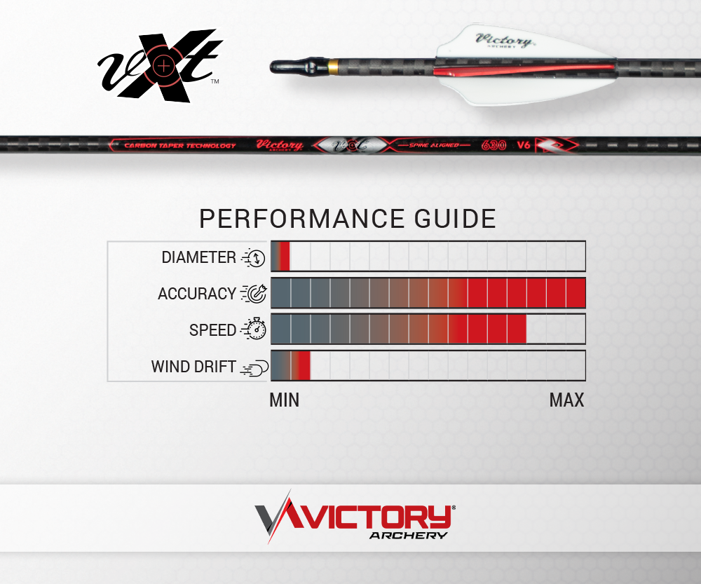 VICTORY VXT SPORT TAPER TARGET SHAFT